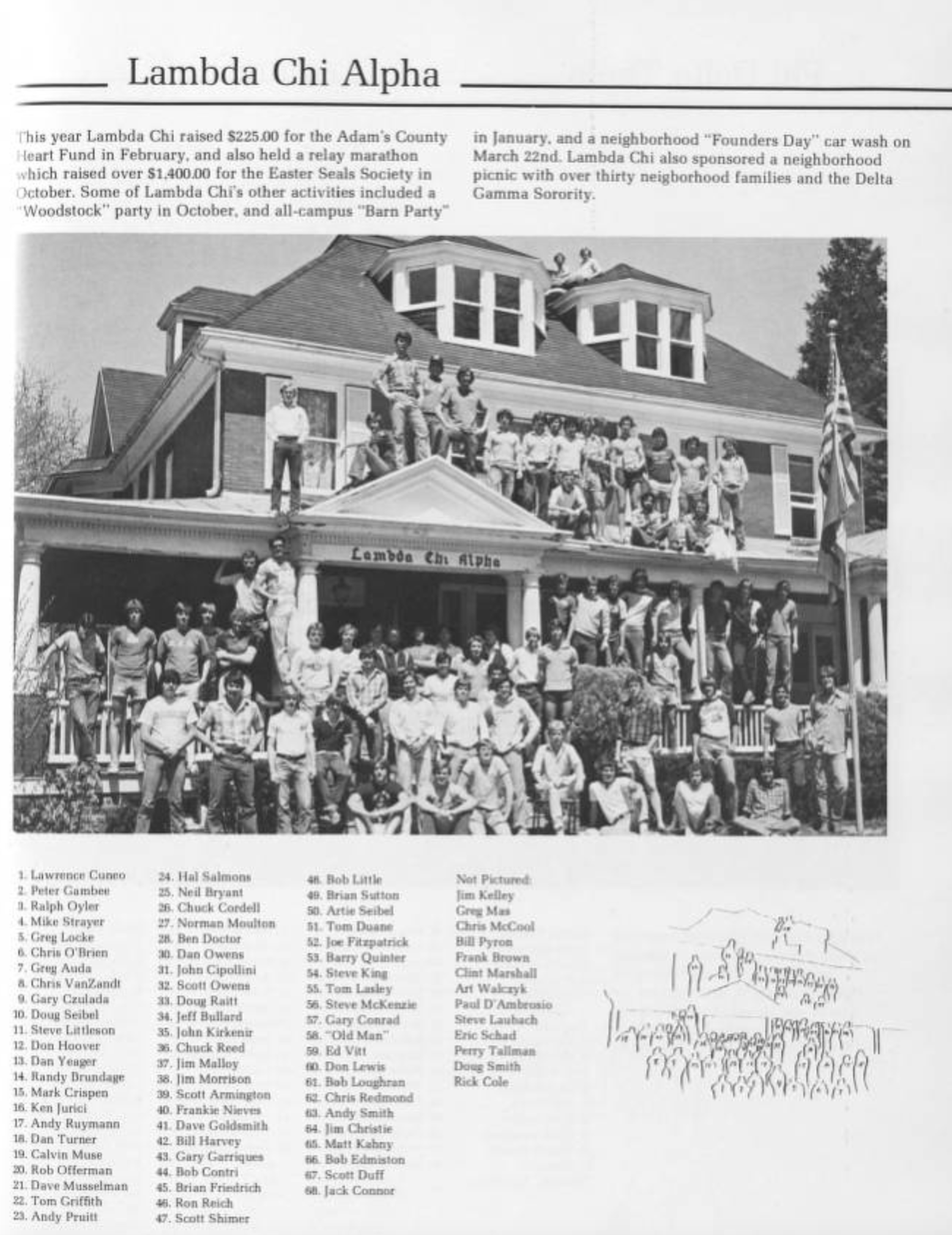Throwback to Lambda Chi Alpha in 1980